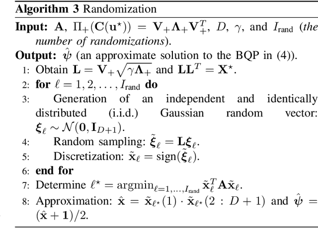 Figure 1 for Dual Optimization for Kolmogorov Model Learning Using Enhanced Gradient Descent