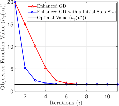 Figure 2 for Dual Optimization for Kolmogorov Model Learning Using Enhanced Gradient Descent