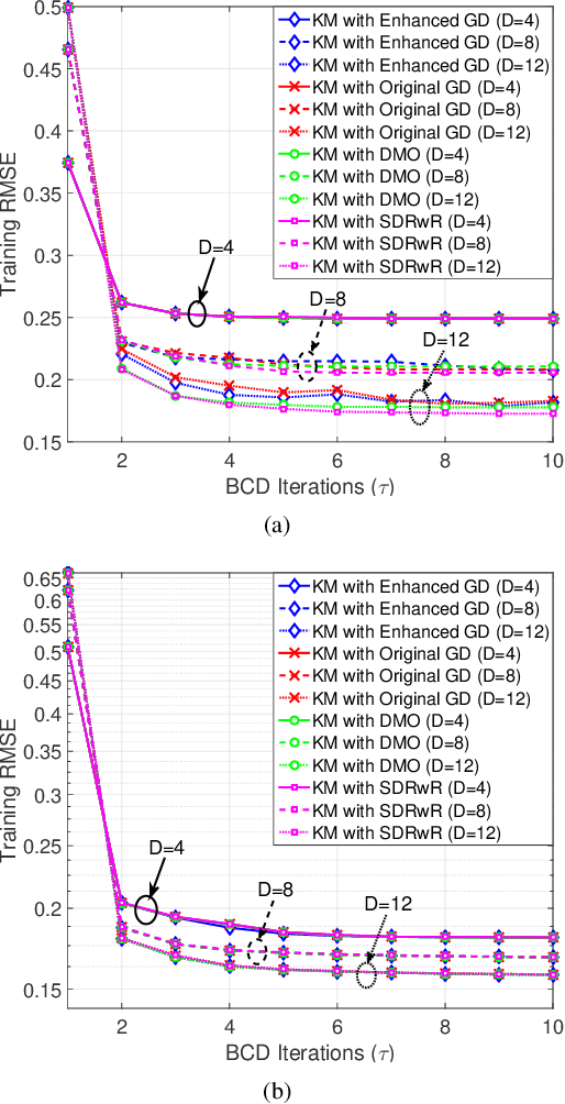 Figure 3 for Dual Optimization for Kolmogorov Model Learning Using Enhanced Gradient Descent