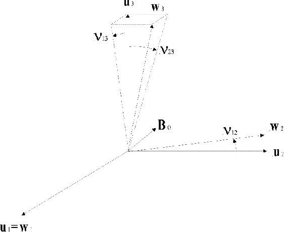 Figure 1 for Low power in-situ AI Calibration of a 3 Axial Magnetic Sensor