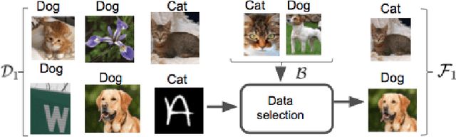 Figure 3 for Data Selection for Federated Learning with Relevant and Irrelevant Data at Clients
