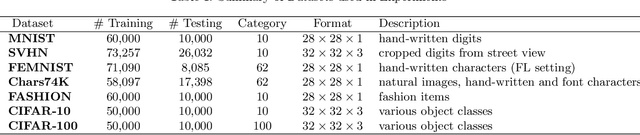 Figure 2 for Data Selection for Federated Learning with Relevant and Irrelevant Data at Clients
