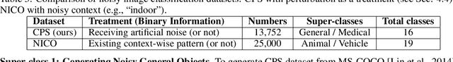 Figure 4 for Treatment Learning Transformer for Noisy Image Classification