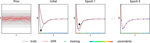 Figure 1 for Prediction of Atomization Energy Using Graph Kernel and Active Learning