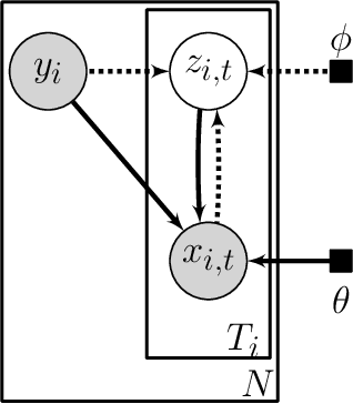 Figure 1 for Deep Neural Generative Model of Functional MRI Images for Psychiatric Disorder Diagnosis