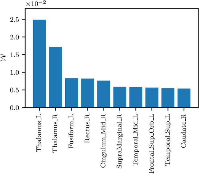 Figure 3 for Deep Neural Generative Model of Functional MRI Images for Psychiatric Disorder Diagnosis