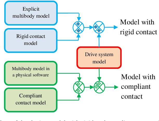 Figure 1 for Rigid vs compliant contact: An experimental study on biped walking
