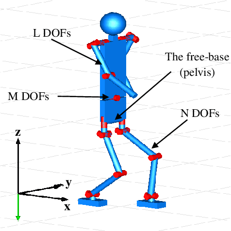 Figure 3 for Rigid vs compliant contact: An experimental study on biped walking