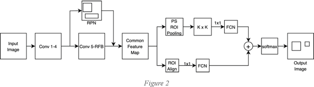 Figure 4 for Advancement of Deep Learning in Pneumonia and Covid-19 Classification and Localization: A Qualitative and Quantitative Analysis