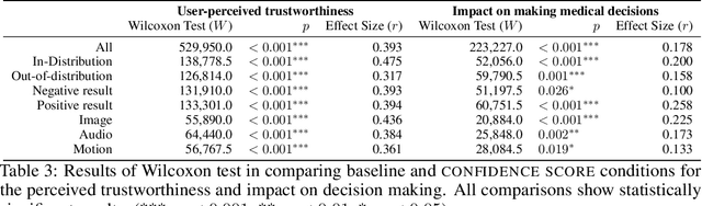 Figure 4 for Reliable and Trustworthy Machine Learning for Health Using Dataset Shift Detection
