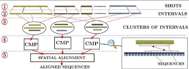 Figure 3 for Behavior Discovery and Alignment of Articulated Object Classes from Unstructured Video