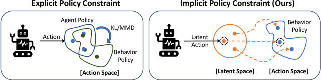 Figure 1 for PLAS: Latent Action Space for Offline Reinforcement Learning