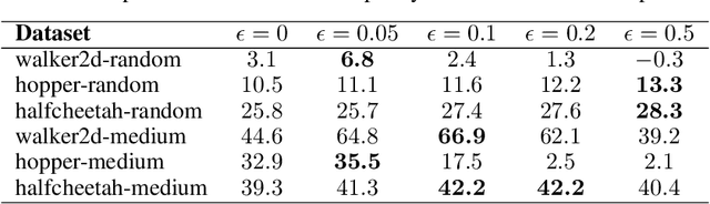 Figure 2 for PLAS: Latent Action Space for Offline Reinforcement Learning