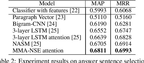 Figure 3 for Neural Semantic Encoders