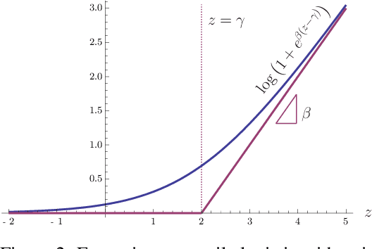 Figure 2 for A Bayesian Boosting Model