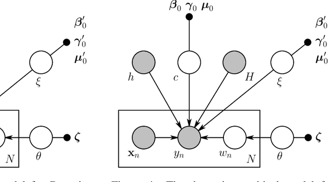 Figure 4 for A Bayesian Boosting Model