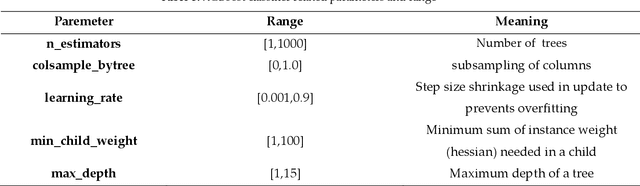 Figure 3 for An improved bearing fault detection strategy based on artificial bee colony algorithm