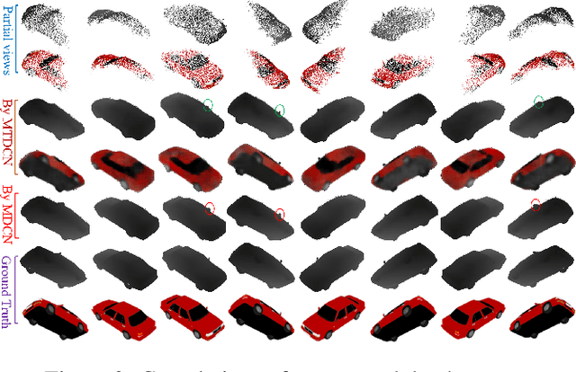 Figure 3 for Learning to Generate Dense Point Clouds with Textures on Multiple Categories