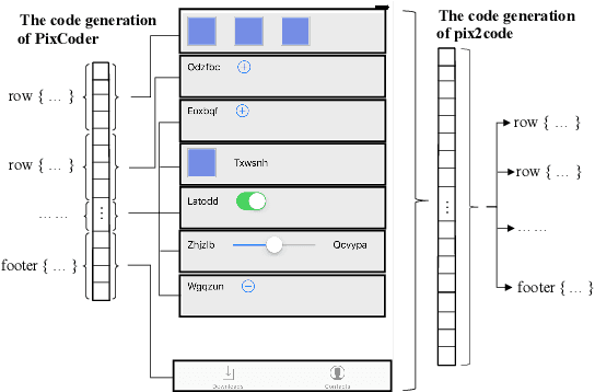 Figure 1 for Automatically Generating Codes from Graphical Screenshots Based on Deep Autocoder