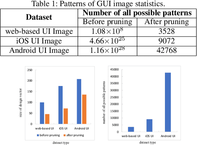 Figure 2 for Automatically Generating Codes from Graphical Screenshots Based on Deep Autocoder