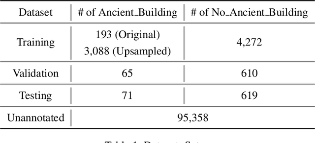 Figure 2 for Semi-Supervised Contrastive Learning for Remote Sensing: Identifying Ancient Urbanization in the South Central Andes