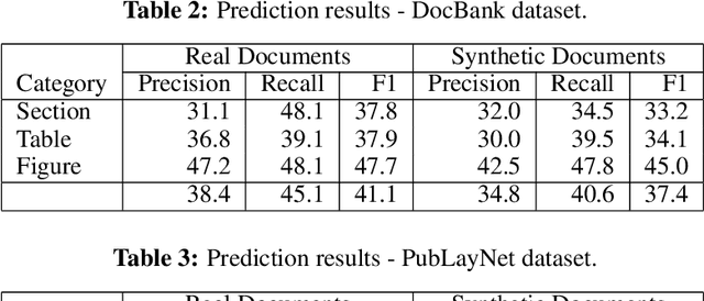 Figure 4 for Synthetic Document Generator for Annotation-free Layout Recognition