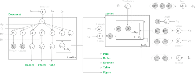 Figure 2 for Synthetic Document Generator for Annotation-free Layout Recognition