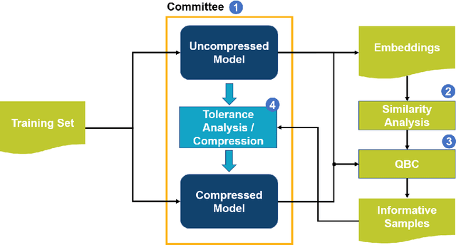 Figure 1 for TOCO: A Framework for Compressing Neural Network Models Based on Tolerance Analysis