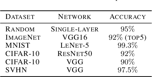 Figure 2 for TOCO: A Framework for Compressing Neural Network Models Based on Tolerance Analysis