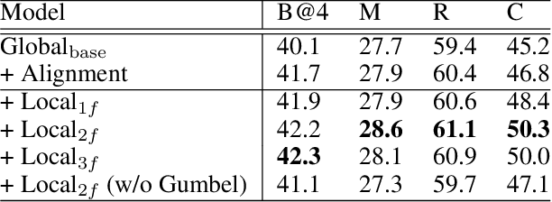 Figure 2 for Global2Local: A Joint-Hierarchical Attention for Video Captioning