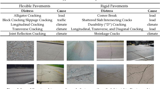 Figure 1 for Automatic Crack Detection on Road Pavements Using Encoder Decoder Architecture