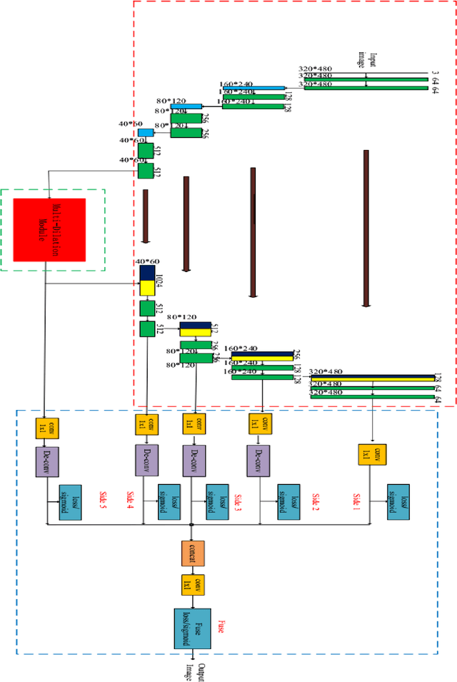 Figure 4 for Automatic Crack Detection on Road Pavements Using Encoder Decoder Architecture