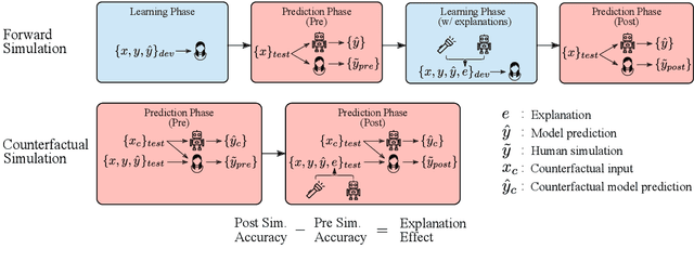 Figure 1 for Evaluating Explainable AI: Which Algorithmic Explanations Help Users Predict Model Behavior?