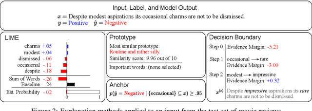 Figure 3 for Evaluating Explainable AI: Which Algorithmic Explanations Help Users Predict Model Behavior?