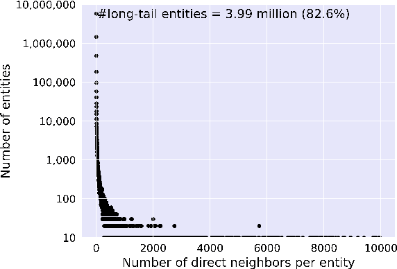 Figure 1 for Learning Relation-Specific Representations for Few-shot Knowledge Graph Completion