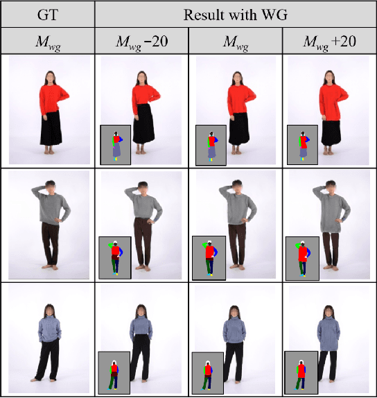 Figure 1 for WG-VITON: Wearing-Guide Virtual Try-On for Top and Bottom Clothes