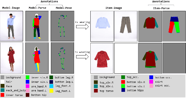Figure 3 for WG-VITON: Wearing-Guide Virtual Try-On for Top and Bottom Clothes