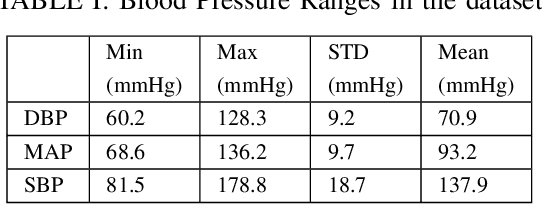 Figure 3 for BP-Net: Efficient Deep Learning for Continuous Arterial Blood Pressure Estimation using Photoplethysmogram
