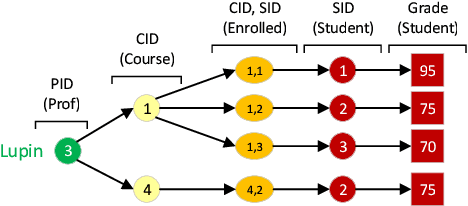 Figure 3 for LazyBum: Decision tree learning using lazy propositionalization