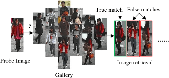 Figure 1 for A Deep Four-Stream Siamese Convolutional Neural Network with Joint Verification and Identification Loss for Person Re-detection