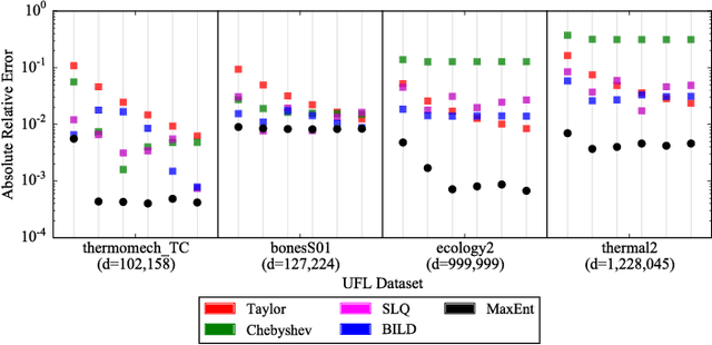 Figure 1 for Entropic Determinants