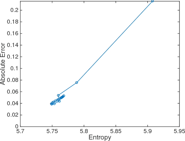 Figure 3 for Entropic Determinants