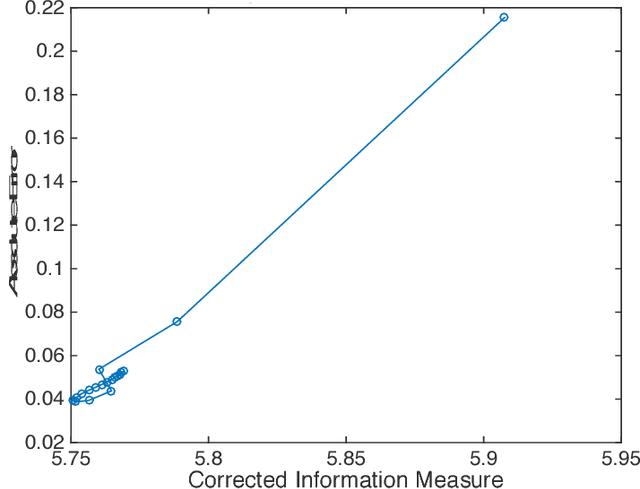 Figure 4 for Entropic Determinants