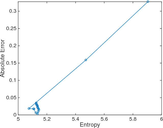 Figure 2 for Entropic Determinants