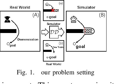 Figure 1 for Off-Dynamics Inverse Reinforcement Learning from Hetero-Domain