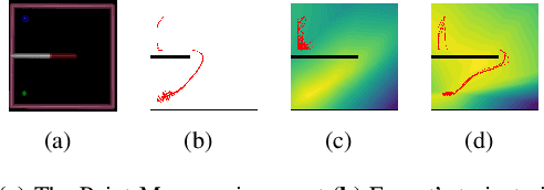 Figure 3 for Off-Dynamics Inverse Reinforcement Learning from Hetero-Domain
