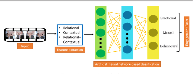 Figure 1 for Distinguishing Engagement Facets: An Essential Component for AI-based Healthcare