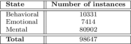 Figure 2 for Distinguishing Engagement Facets: An Essential Component for AI-based Healthcare