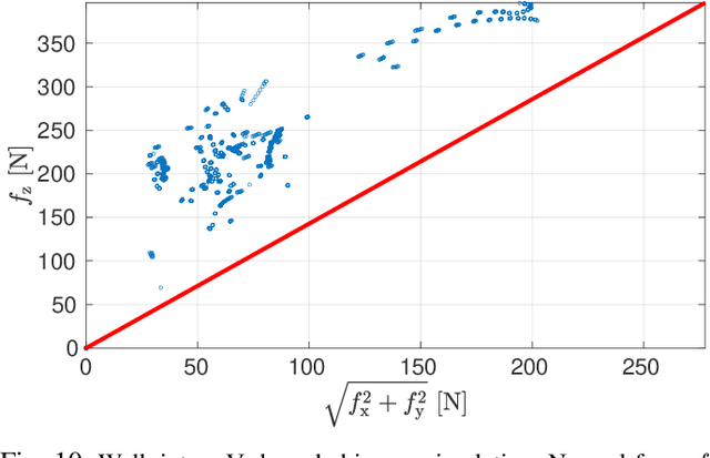 Figure 2 for Mobility-enhanced MPC for Legged Locomotion on Rough Terrain