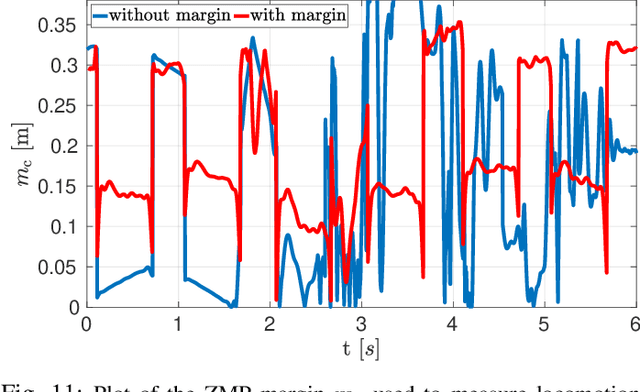 Figure 3 for Mobility-enhanced MPC for Legged Locomotion on Rough Terrain